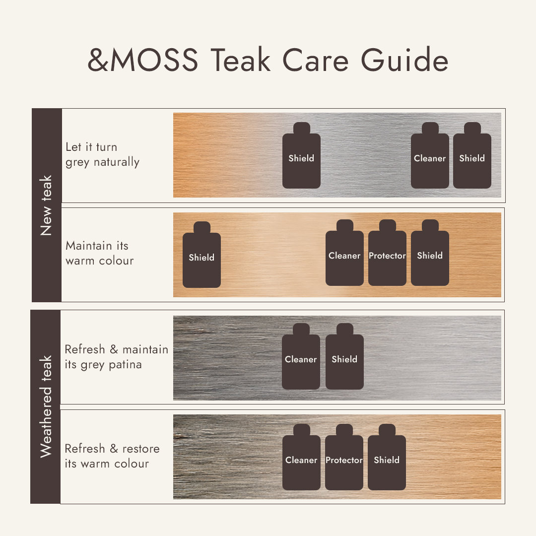 &MOSS Teak Care Guide