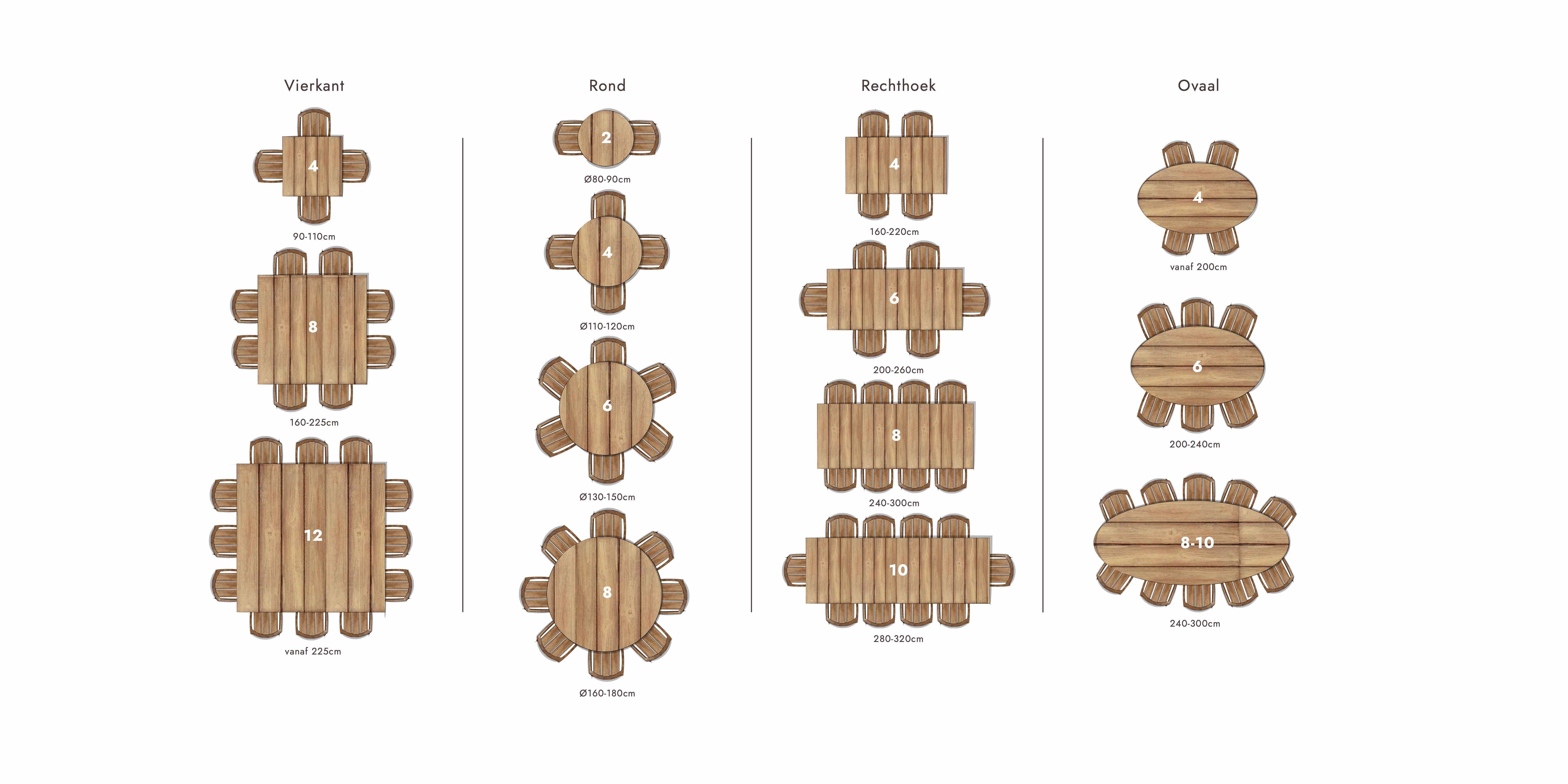 ideale tuintafel afmetingen